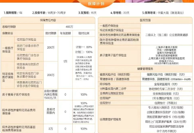 慢病版百万医疗险哪家好？2025年慢病版百万医疗险产品推荐