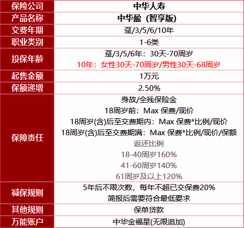 中华盈(智享版)终身寿险产品介绍，附2025年最新3年交现金价值收益