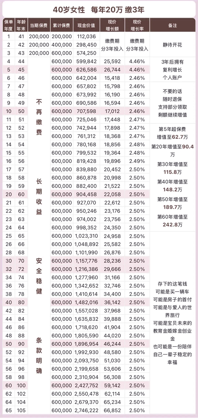 中华盈(智享版)终身寿险产品介绍，附2025年最新3年交现金价值收益