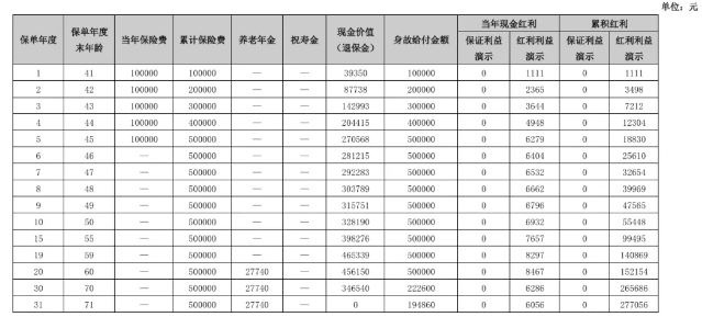 大家养老大富之家(鸿福版)养老年金保险(分红型)介绍，收益如何?