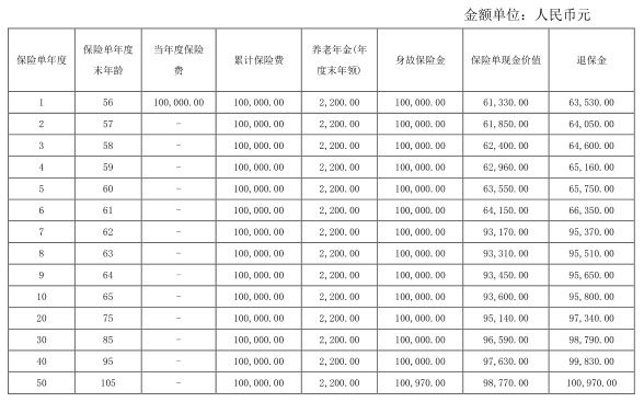 长城嘉峪关福寿版养老年金保险怎么样?领多少钱?现金价值+条款