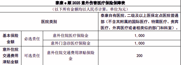 泰康e顺2025意外伤害医疗保险介绍，投保案例介绍+价格表+保障特色