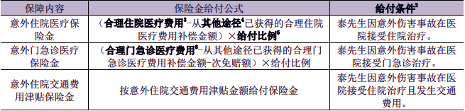 泰康e顺2025意外伤害医疗保险介绍，投保案例介绍+价格表+保障特色