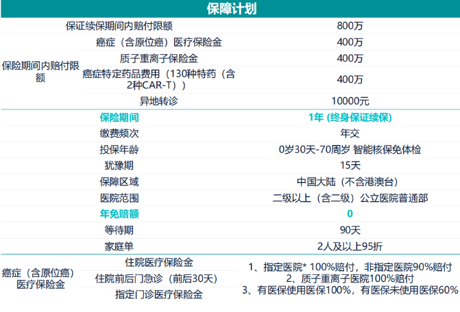 乙肝可以买百万医疗险吗？2025乙肝患者能买百万医疗险吗？多少钱