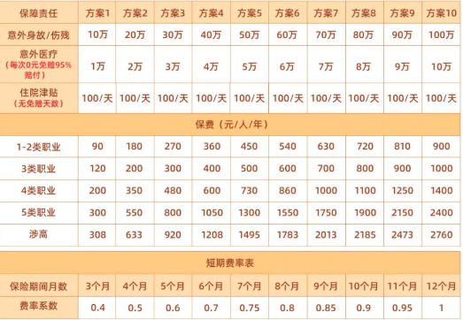 平安团体意外险2025高保额版最新价格，保额100万+支持短期保障+案例