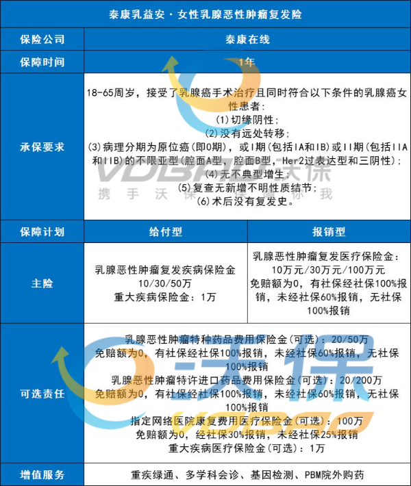 乳腺癌保险怎么买才能报销？2025热门乳腺癌带病投保保险产品推荐