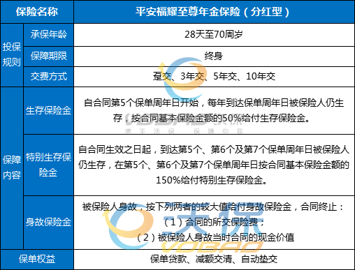 平安福耀至尊年金保险（分红型）怎么样？什么时候领取？条款+案例