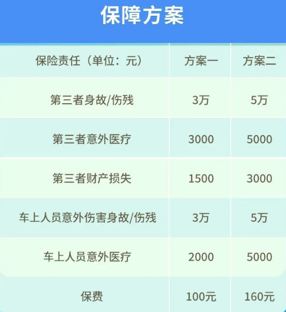 电动自行车保险怎么买？2025电动自行车保险价格表