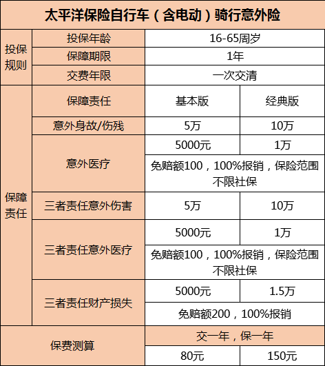 电动自行车保险怎么买？2025电动自行车保险价格表