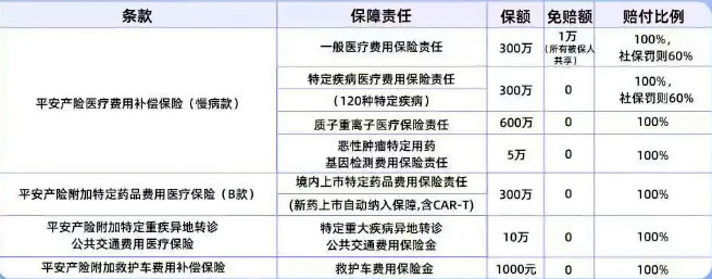 平安热门百万医疗险是真的吗?2025平安热门百万医疗保险投保入口