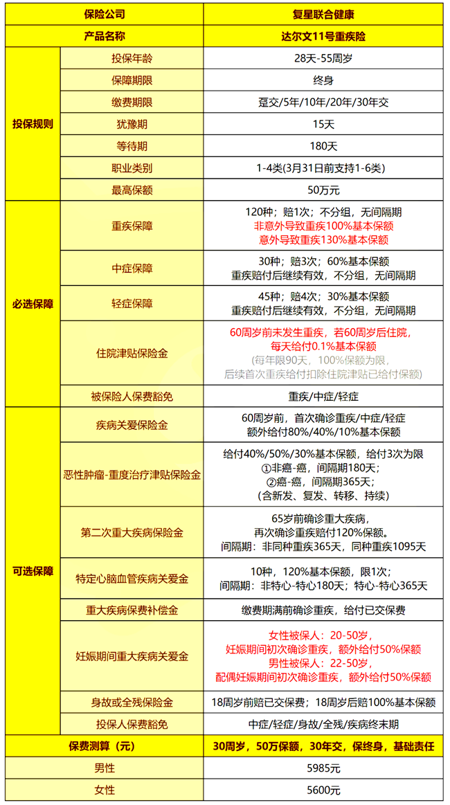 复星联合达尔文11号重疾险介绍，达尔文11号重疾险价格表+案例分析