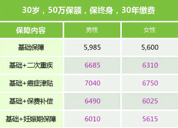 复星联合达尔文11号重疾险介绍，达尔文11号重疾险价格表+案例分析