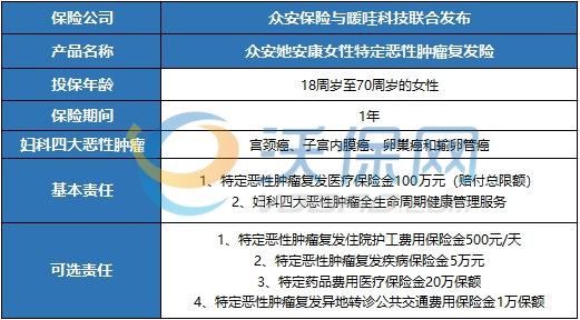 卵巢癌宫颈癌买什么保险？“她安康”女性四大恶性肿瘤复发险！