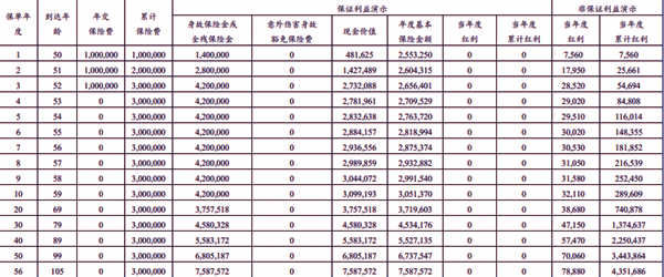 建信人寿瑞享安康重疾险介绍，瑞享安康重疾险投保案例分析