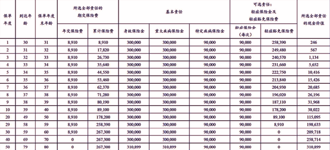 建信人寿康乐安享重大疾病保险解读，康乐安享重疾险案例分析+价格表