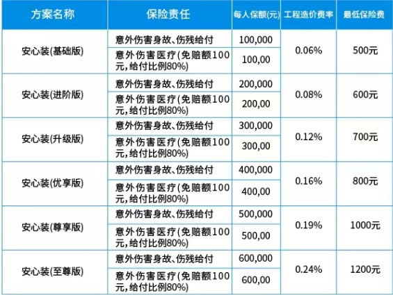 装修公司怎么给工人买保险呢?装修工人买保险怎么买每人多少钱?