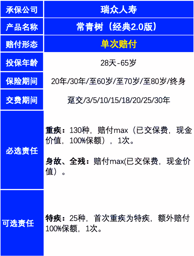 瑞众常青树(经典2.0版)重疾险条款，常青树(经典2.0版)重疾险案例分析