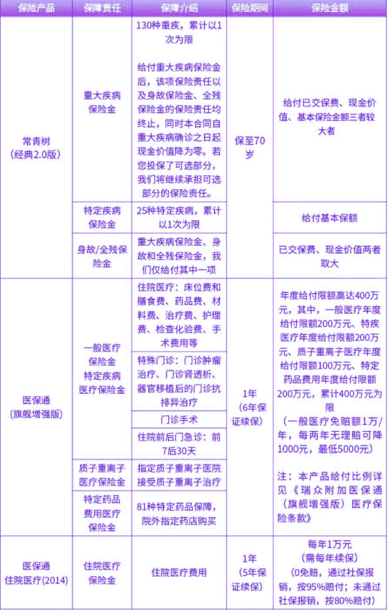 瑞众常青树(经典2.0版)重疾险条款，常青树(经典2.0版)重疾险案例分析