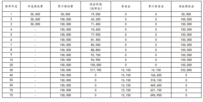 太平洋悦有余2024养老年金保险怎么样？多少钱？条款+案例