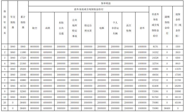 富德生命安行无忧两全保险（C款）怎么样？保什么？怎么理赔？