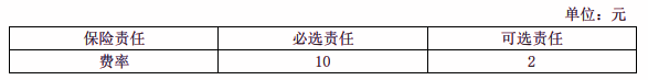 泰康e顺2025意外伤害医疗保险怎么样?多少钱一年?价格表+条款