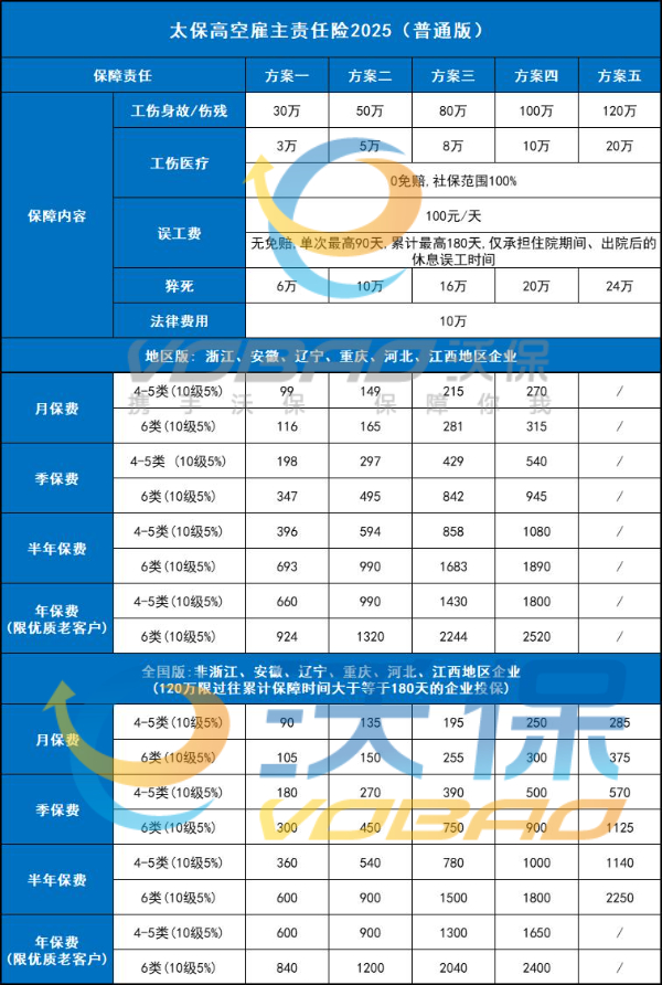 2025太平洋高空行业雇主责任险怎么样？最新条款测评+方案报价表