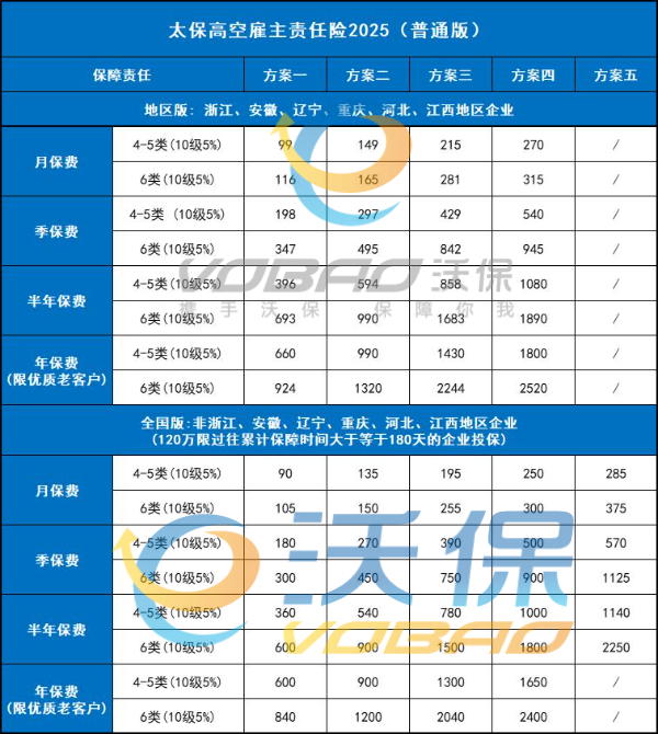 2025太平洋高空行业雇主责任险怎么样？最新条款测评+方案报价表