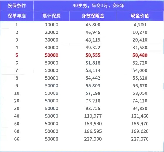 海保人寿鑫玺越(蓬莱版)终身寿险条款怎么样?收益如何?案例