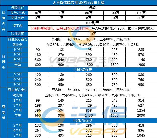 2025光伏保险一年多少钱，2025光伏保险在哪投保+怎么购买