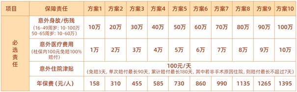 2025光伏保险一年多少钱，2025光伏保险在哪投保+怎么购买