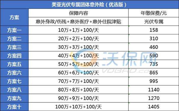 2025光伏保险一年多少钱，2025光伏保险在哪投保+怎么购买