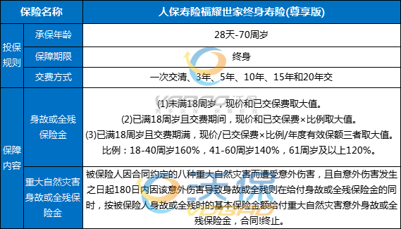 人保寿险福耀世家终身寿险(尊享版)条款+产品特色+现金价值