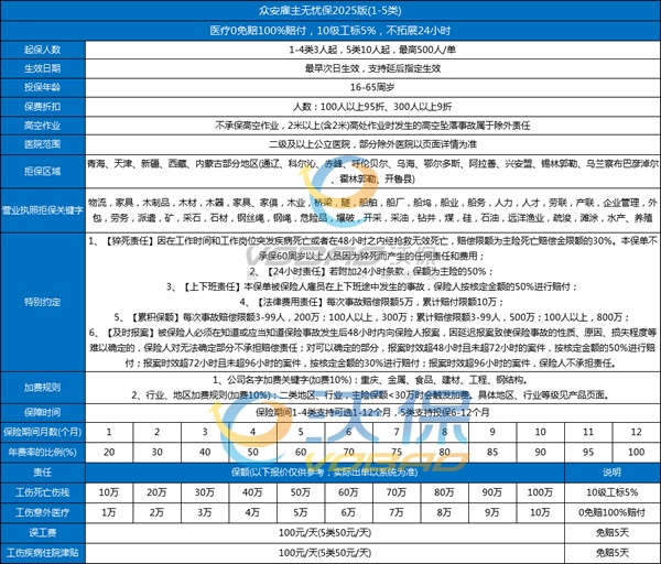 2025众安雇主责任险在哪里买？众安雇主责任险多少钱一年