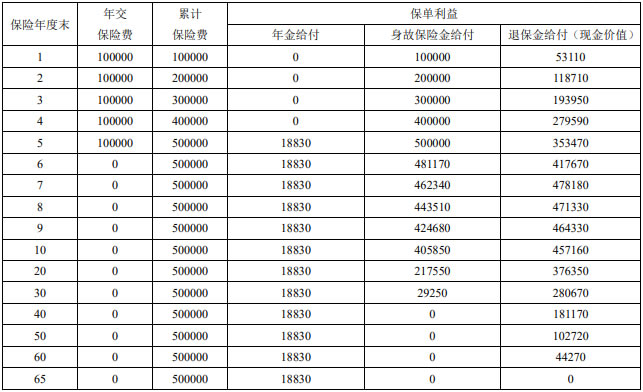 富德生命大富翁早享人生年金保险怎么样?收益如何?值得买吗