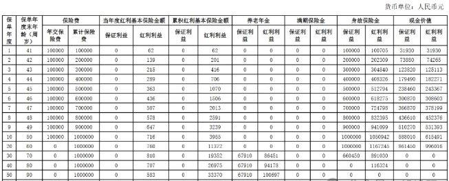 阳光人寿金岁阳光D款养老年金保险(分红型)测评，收益如何?案例