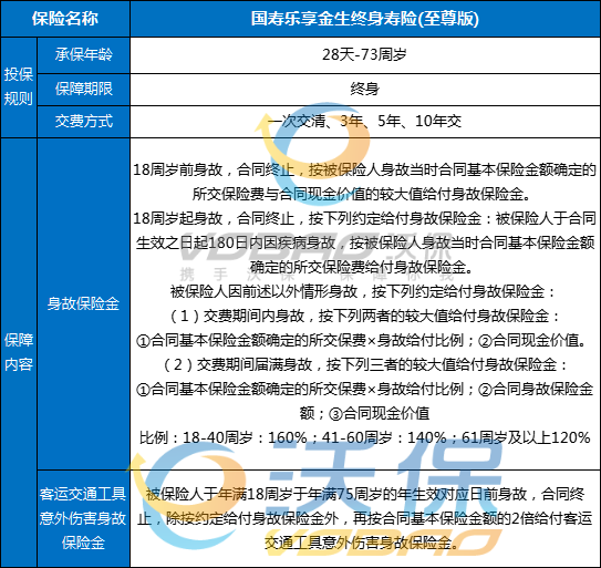 国寿乐享金生终身寿险(至尊版)条款+产品特色+利益演示