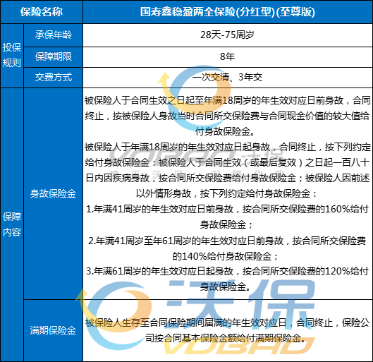 国寿鑫稳盈两全保险(分红型)(至尊版)条款怎么样？满期返多少？