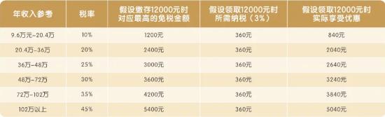 2025个养新品：平安盛世优享养老年金险(分红型)怎么样？能领多少？