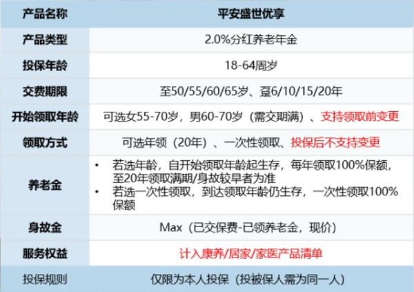 2025个养新品：平安盛世优享养老年金险(分红型)怎么样？能领多少？