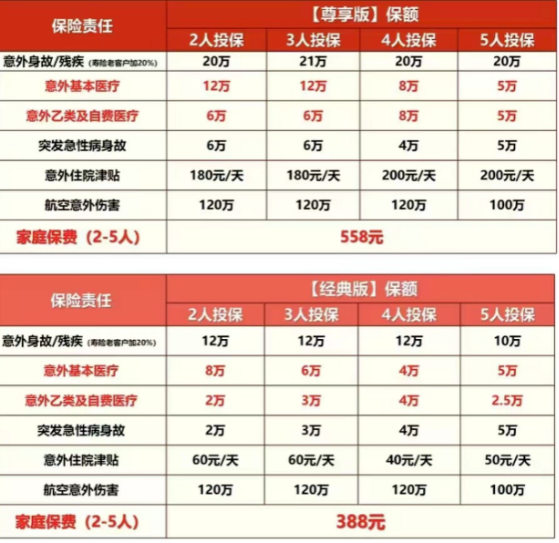 2025太平家庭意外险推荐：588元一年+一张保单保全家+案例介绍