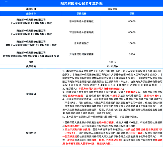 2025阳光财险意外险推荐：188元保一年+不限职业+投保案例介绍