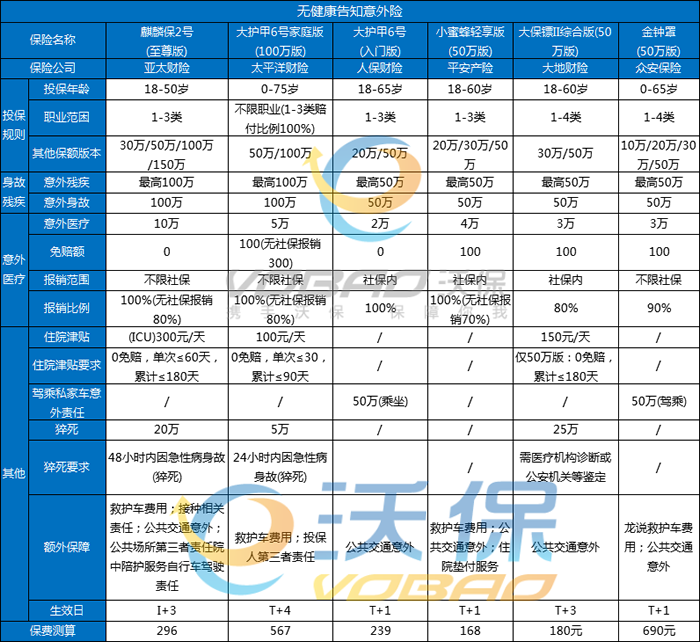 无需健康告知的意外险有哪些？2025年不需要健康告知意外险推荐