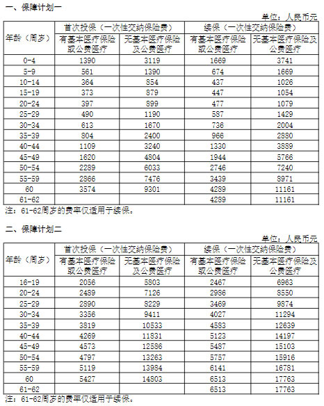 阳光人寿惠享阳光医疗保险怎么样?多少钱一年?保证续保3年!