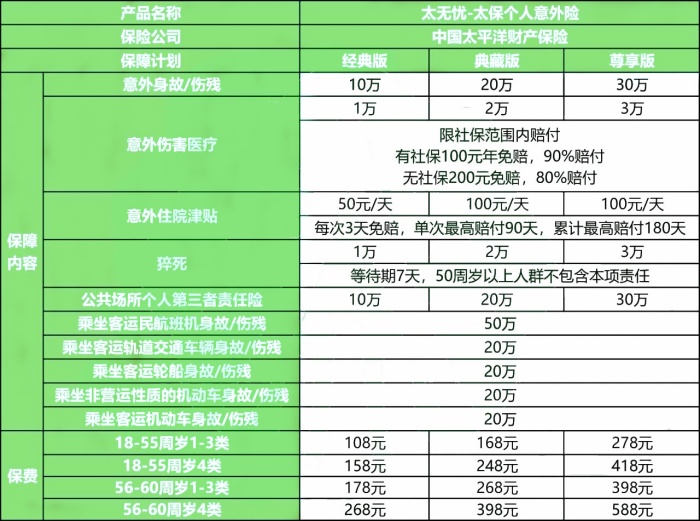 太平洋太无忧-太保个人意外险怎么样?多少钱一年?价格表+优点