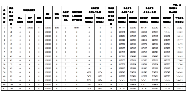 泰康颐瑞1号（尊赢版）养老年金保险（万能型）测评，值得买吗？