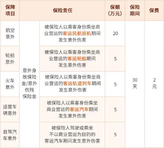 2025瑞众祥瑞福极短期交通意外险怎么样？2元保一个月+最高赔20万！