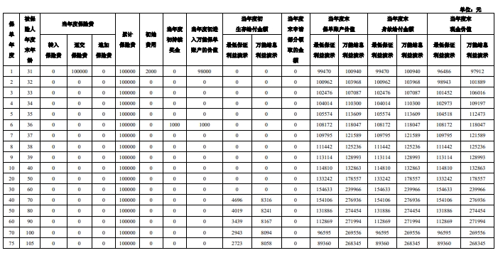 泰康福泰（优选版）B款养老年金保险（万能型）怎么样？领多少钱