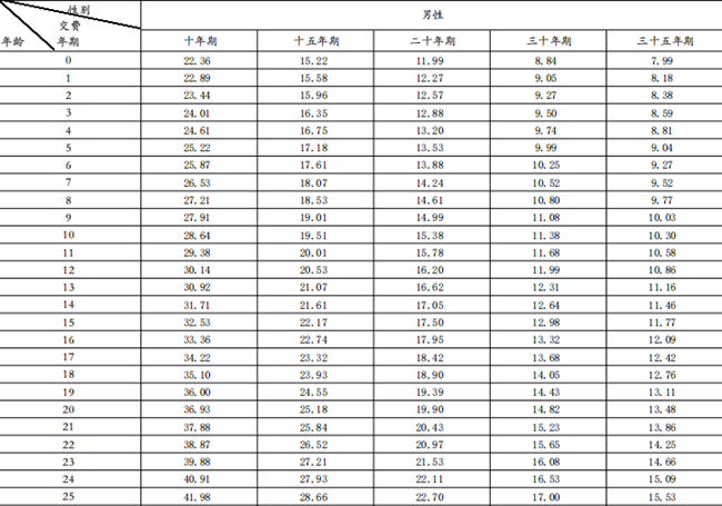 君龙人寿君享安康重疾险产品介绍，30岁买投保案例分析+价格表+特色