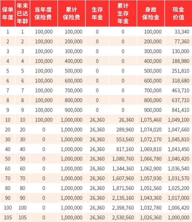 中英人寿悦活人生年金保险怎么样？怎么领取？条款+案例+优势