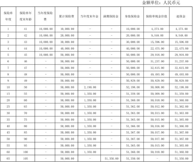 长城八达岭快航版年金保险怎么样?能领多少钱?利益演示